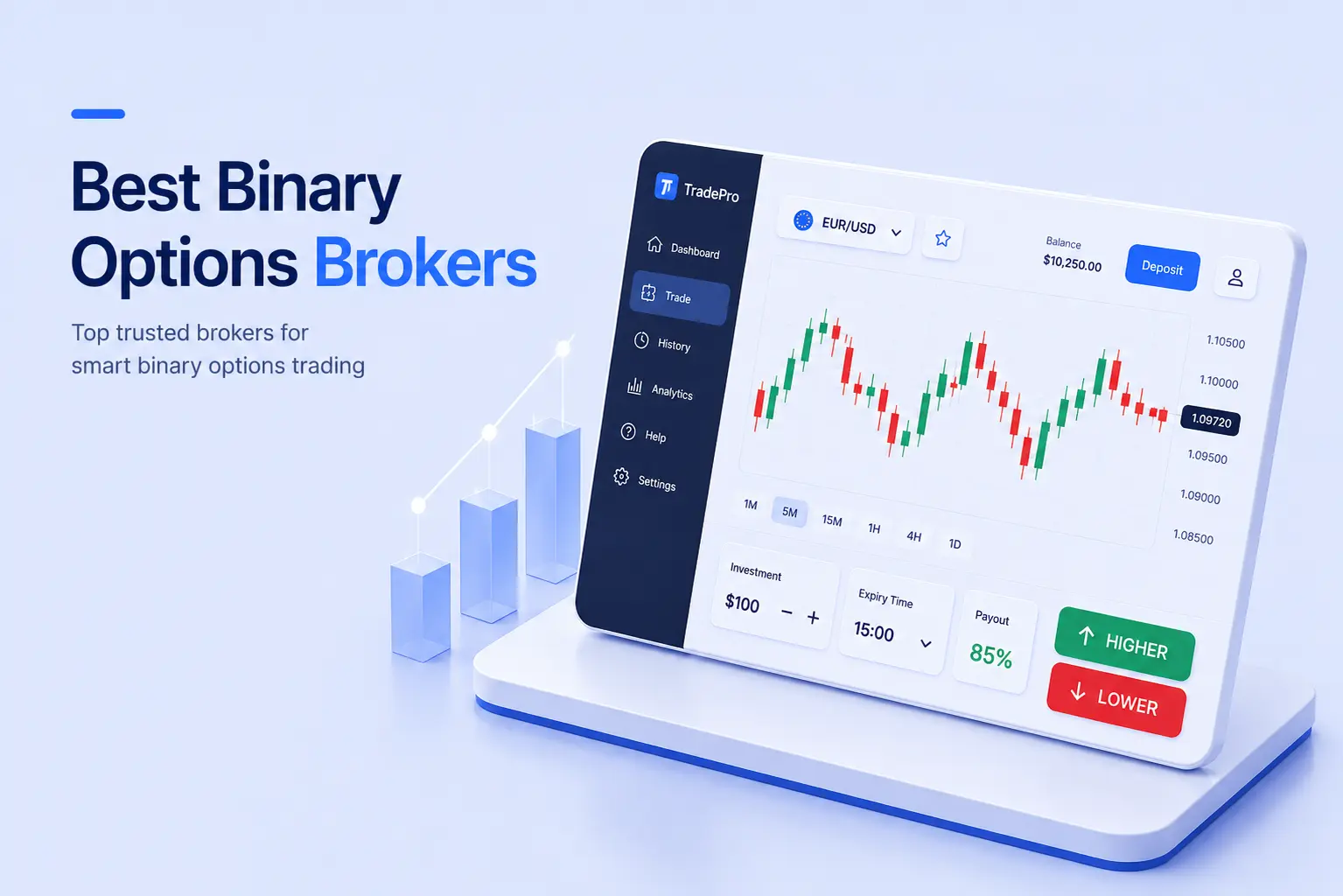 Best Binary Options Brokers
