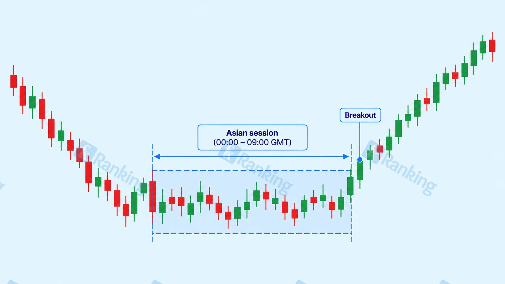 Breakout Trading