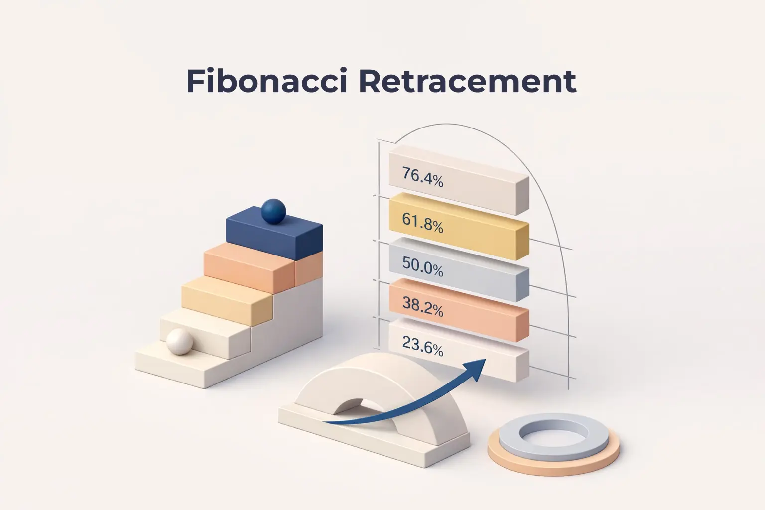 fibonacci retracement