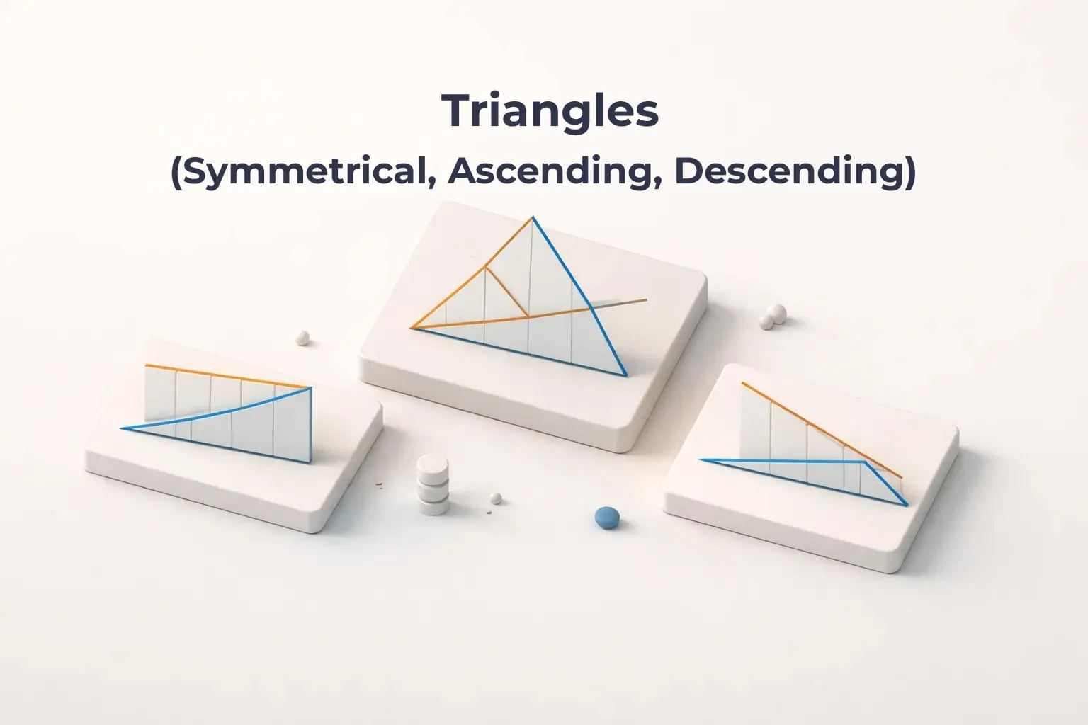 Triangle Pattern in Forex