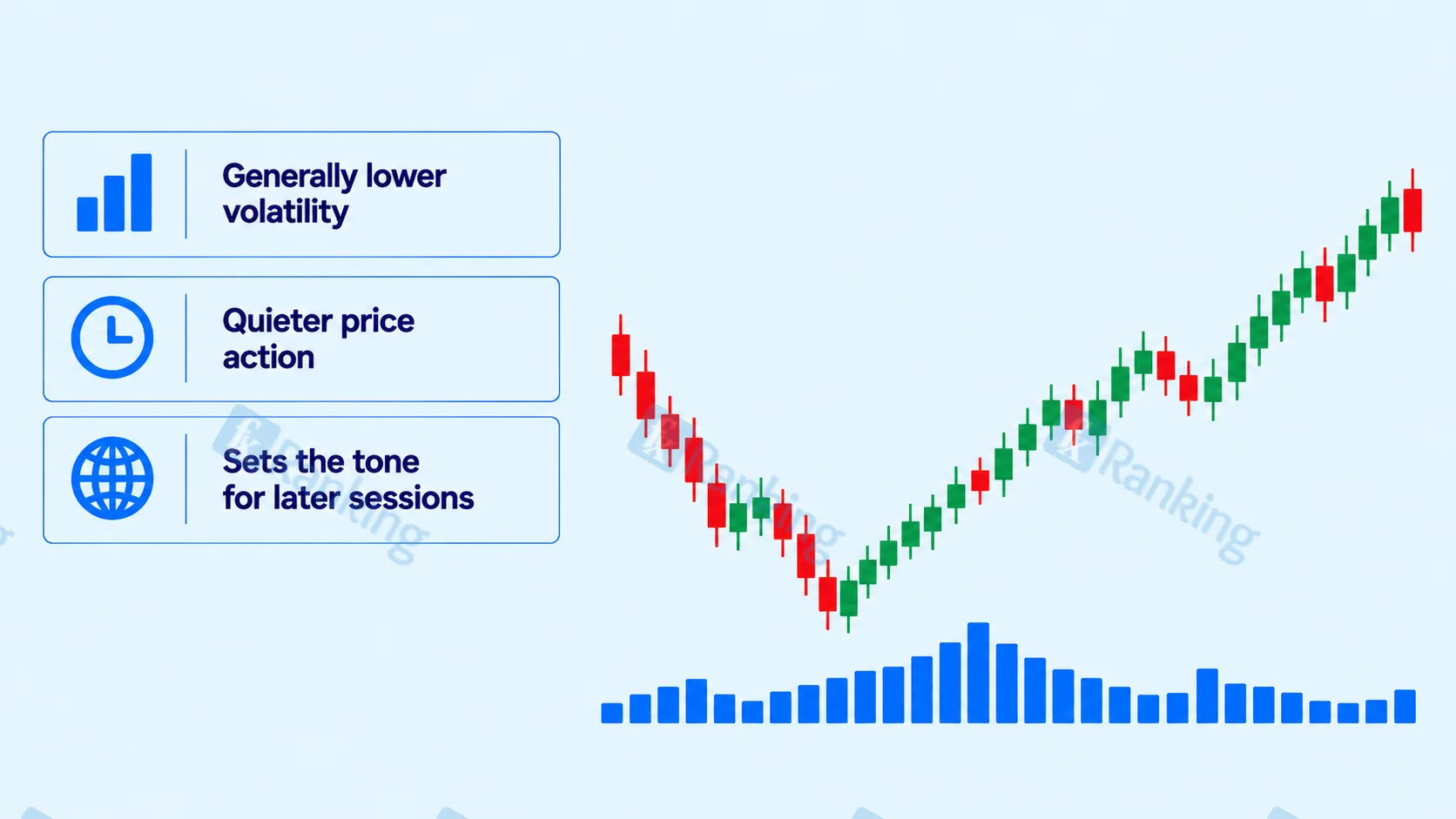 How Volatility Changes During the Asian Session