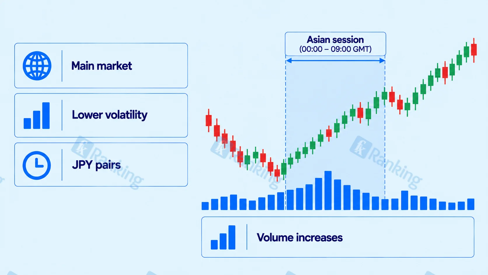 What Is the Asian Forex Trading Session